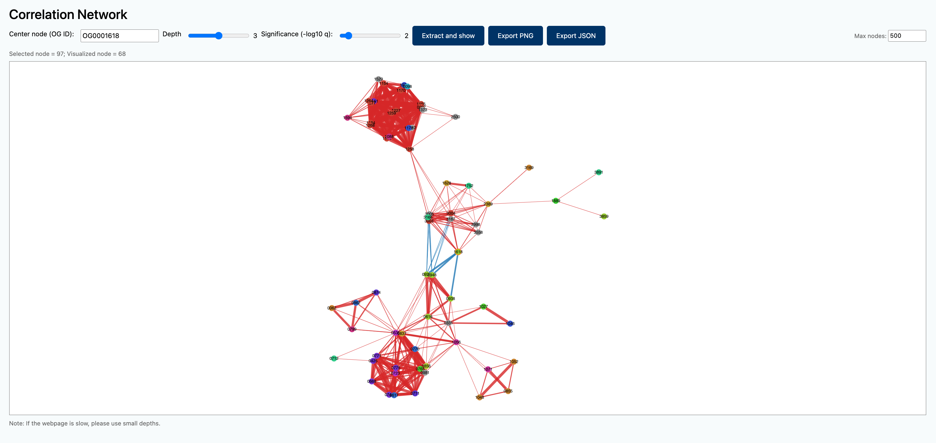 CORGIAS Network preview